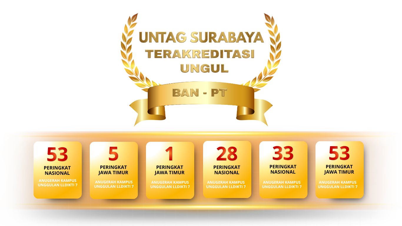 untag-sby.ac.id